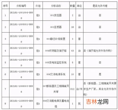 不需标注紧急程度的公文有,公文:会议通知可以标注为“急件”“特急”吗,哪些公文可以标注?