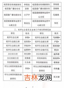 校社联和学生会的区别,学校社联和学生会有什么区别？