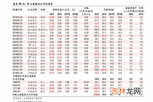 小米手环价格一览表,小米手环7Pro售价如何