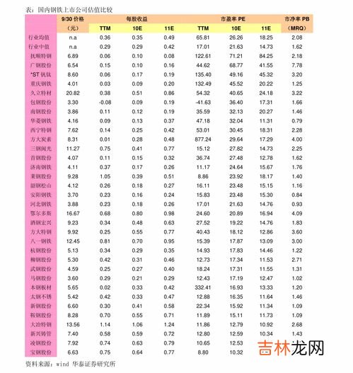 小米手环价格一览表,小米手环7Pro售价如何