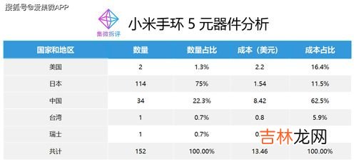 小米手环价格一览表,小米手环7Pro售价如何