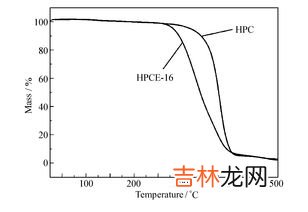 羟丙基纤维素的作用,羟丙甲基纤维素的作用