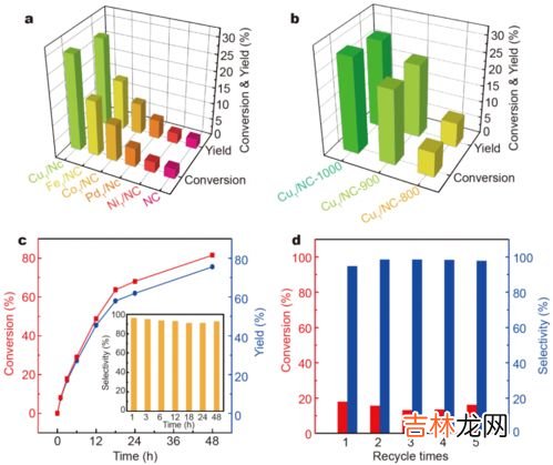 苯酚的用途,有机物苯的用途有哪些?