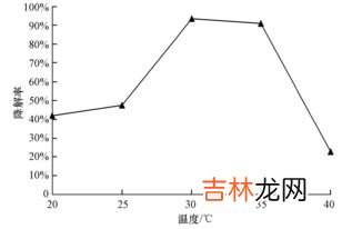 苯酚的用途,有机物苯的用途有哪些?