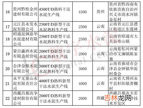 水泥属于哪个行业分类,水泥属于国民经济行业分类哪一类