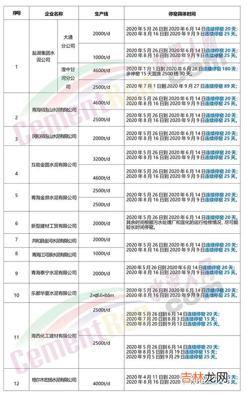 水泥属于哪个行业分类,水泥属于国民经济行业分类哪一类