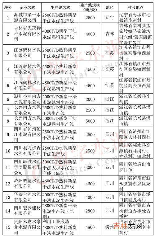 水泥属于哪个行业分类,水泥属于国民经济行业分类哪一类