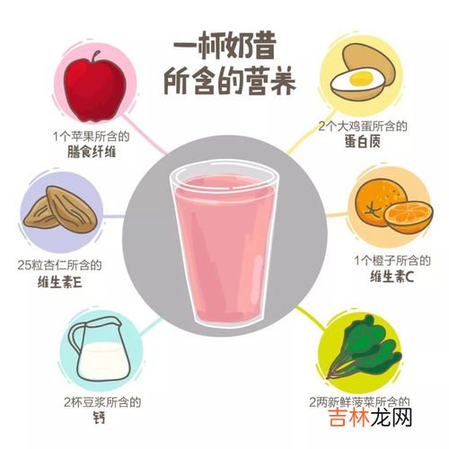 康宝莱奶昔减肥有效果吗,康宝莱奶昔减肥安全吗