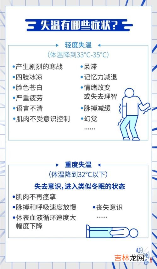 电梯下降是超重还是失重,怎样区分失重和超重