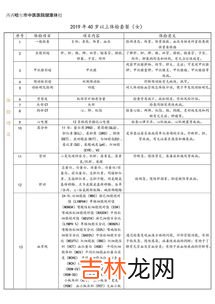 一年体检一次的重要性,每年一次体检有必要吗?