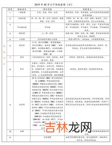 一年体检一次的重要性,每年一次体检有必要吗?