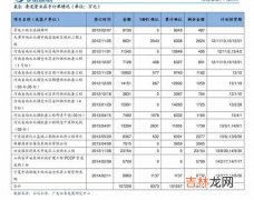 国产车大全一览表 国产乘用车质量排行榜品牌,国产汽车品牌排行榜