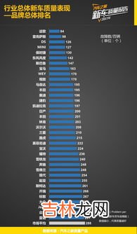 国产车大全一览表 国产乘用车质量排行榜品牌,国产汽车品牌排行榜