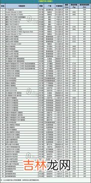 国产车大全一览表 国产乘用车质量排行榜品牌,国产汽车品牌排行榜