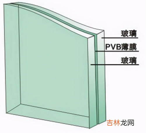 玻璃夹层雾气如何去除,玻璃夹层里面有水雾怎么办