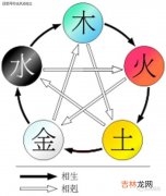 哲字五行属什么,哲字取名忌讳