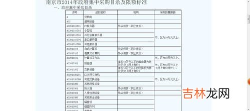 分散采购是什么意思,政府采购的分散采购什么意思