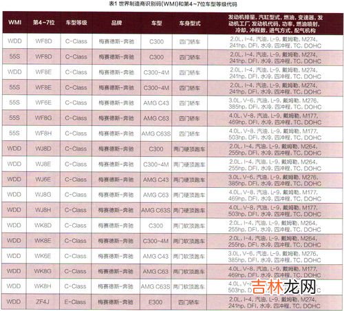 车辆识别码是什么,车辆识别代码是什么?