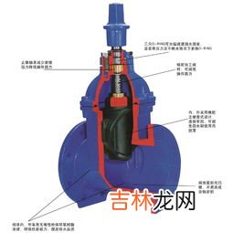 重庆气动阀门品牌排行榜,进口气动蝶阀品牌哪个好?热门品牌推荐