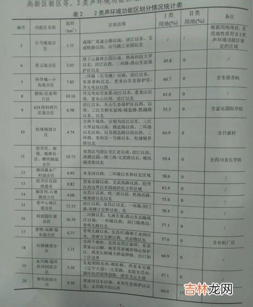 噪音的分贝等级都包括哪些,噪音标准是多少分贝