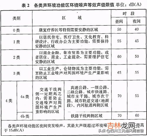 噪音的分贝等级都包括哪些,噪音标准是多少分贝