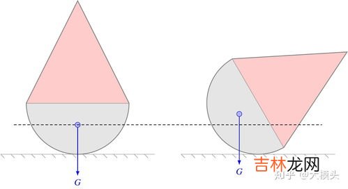 不倒翁的重心在哪里,不倒翁为什么不倒?不倒翁的原理是什么?怎样理解?