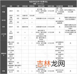 1gb是多少兆流量啊,1G流量到底是多少