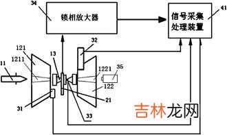 测量水温的方法,怎么测量水温？