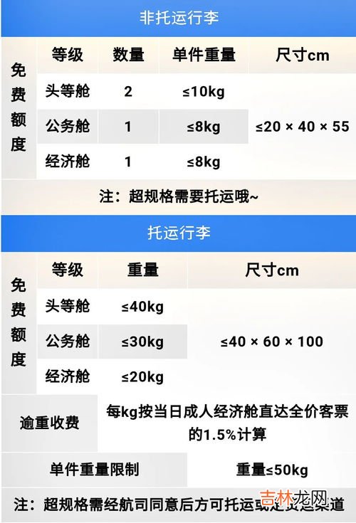 行李额是什么意思,机票上说没有免费行李额什么意思