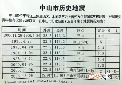 地震级别有哪些,地震级别有哪些啊？