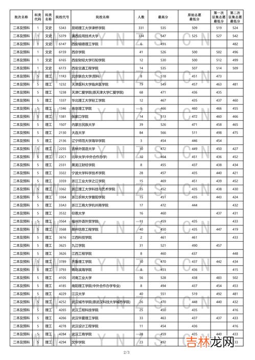 云南简称滇怎么读音,“滇”的读音是什么?