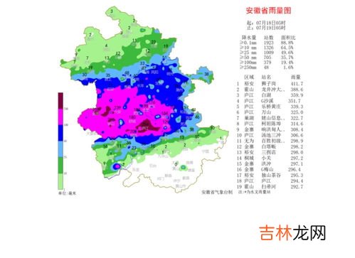 3小时降雨量是100厘米还是毫米,我想问个问题。。我看暴雨红色预警是3小时内降雨量100毫米，100毫米不也只有10厘米吗？三个小时