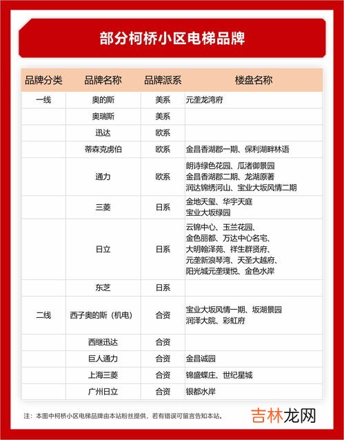 电梯品牌排行榜,电梯哪家好电梯十大品牌