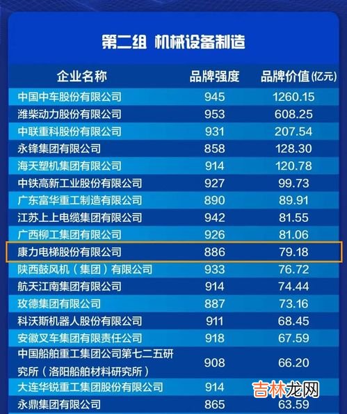 电梯品牌排行榜,电梯哪家好电梯十大品牌