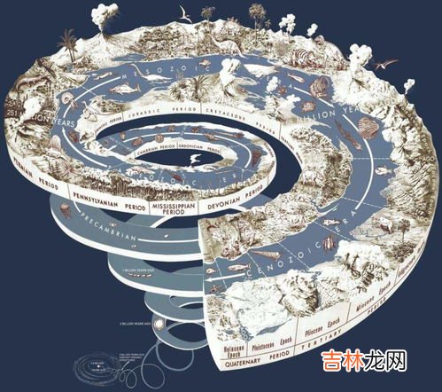 地球的年龄约有,地球的年龄约有多少亿年