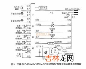冰箱变频和定频的区别,变频冰箱和定频冰箱的区别