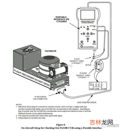 飞机的黑匣子是干什么用的,飞机上黑匣子是用来干什么的 飞机黑匣子的作用是什么