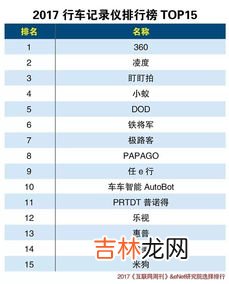 监控品牌排行榜,监控排名前十品牌有哪些