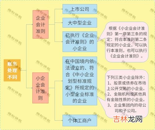 分公司和子公司的区别,分公司和子公司的区别