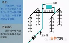 供水方式分哪三种,高层建筑供水方式有几种