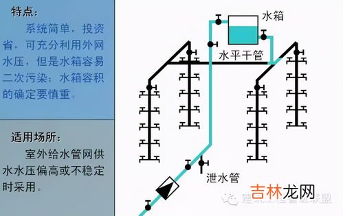供水方式分哪三种,高层建筑供水方式有几种