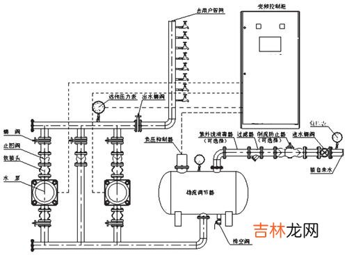 供水方式分哪三种,高层建筑供水方式有几种
