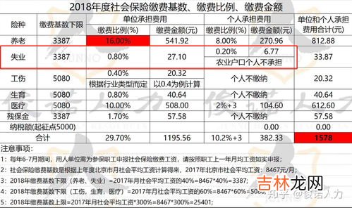 农保和社保的区别是什么,农保和社保的区别