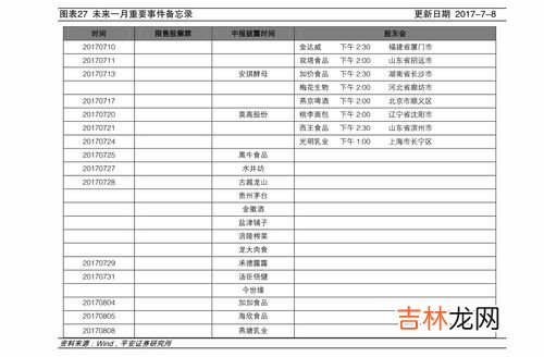 劲酒一次喝多少合适,劲酒一次喝多少合适?