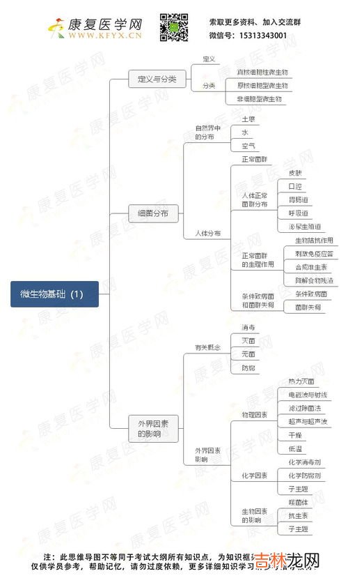 生物的分类有哪些,生物分类包括哪几个层次?