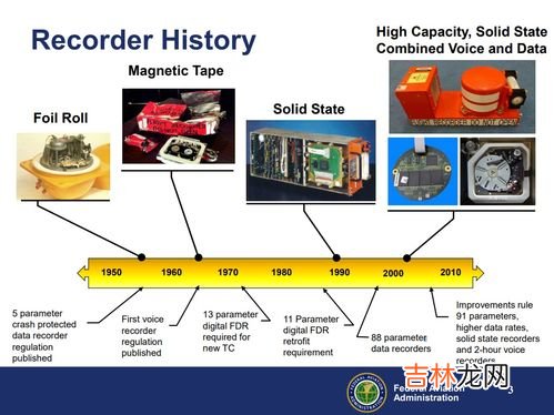 黑匣子安装在飞机的哪个部位,飞机黑匣子是什么东东？