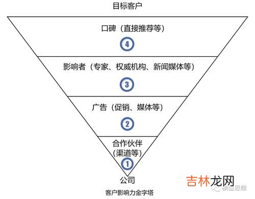 创新的原则,创新关键原则的5个要做、3个不要做和3个条件