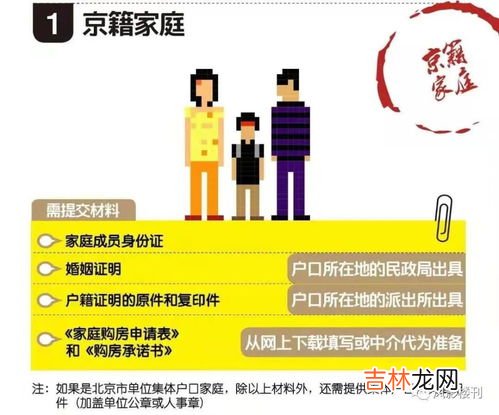 北京买房需要什么条件,北京购房需要什么条件