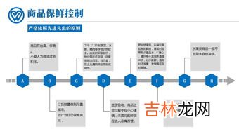 生鲜超市怎么经营管理,如何经营好自己的生鲜超市