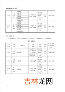 健康老年人的标准,生活中老年人身体是否健康，具体有什么标准呢？